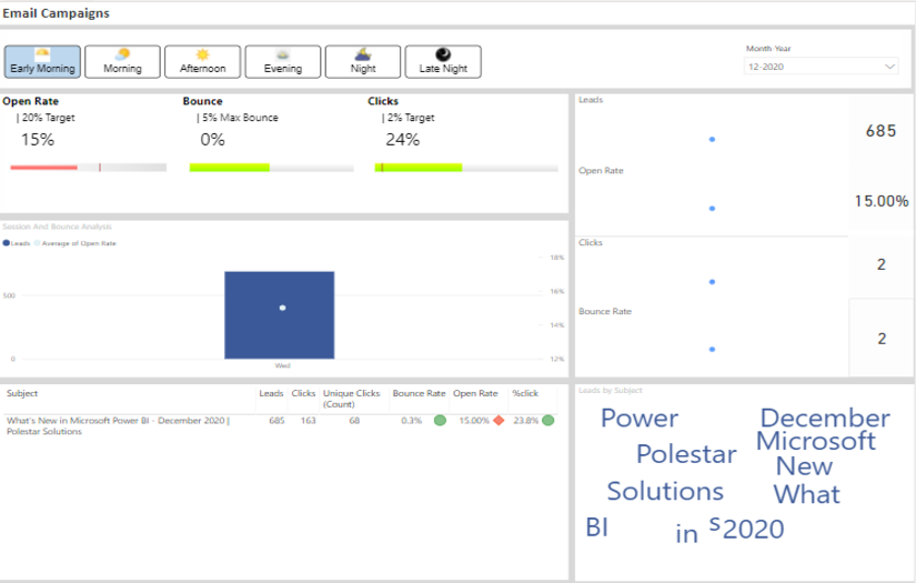 Customer 360/Digital Marketing - Power BI screenshot 2