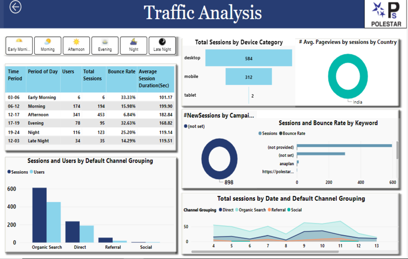 Website Analytics - Power BI screenshot 2