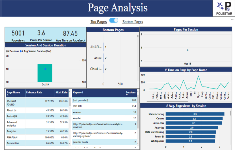 Website Analytics - Power BI screenshot 1