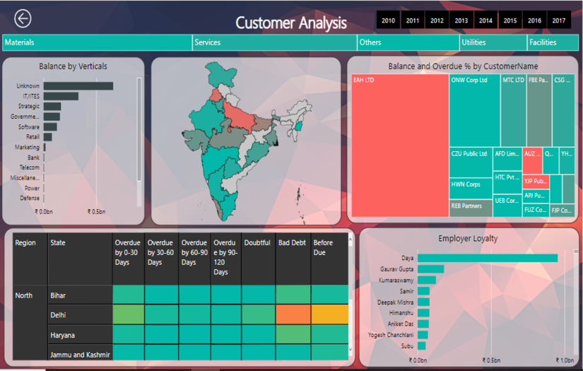 Account Receivable - Power BI screenshot 2
