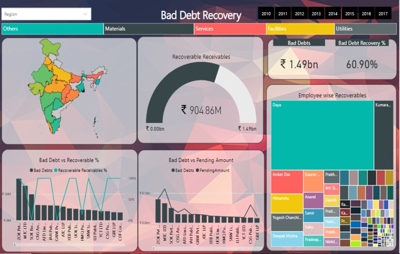 Account Receivable - Power BI screenshot 1