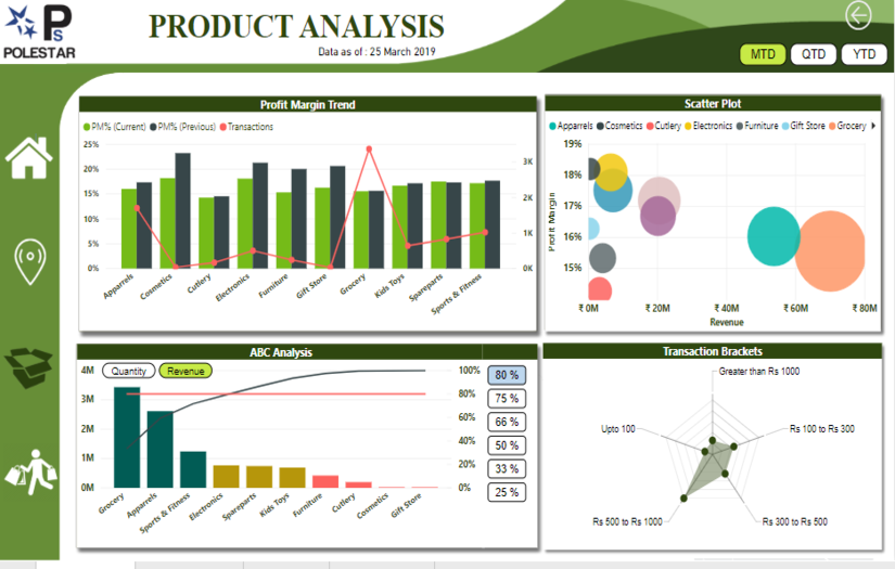 Retail Sales Analysis - Power BI screenshot 2