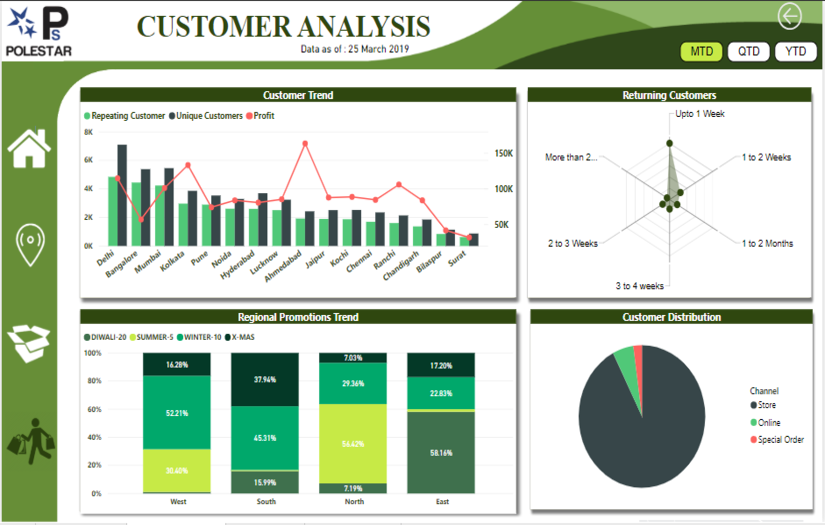 Retail Sales Analysis - Power BI screenshot 1