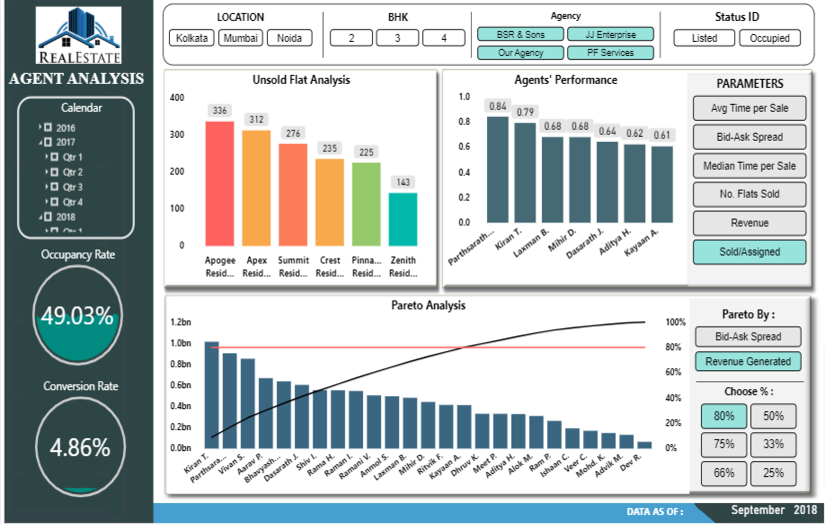 Real Estate - Power BI screenshot 2
