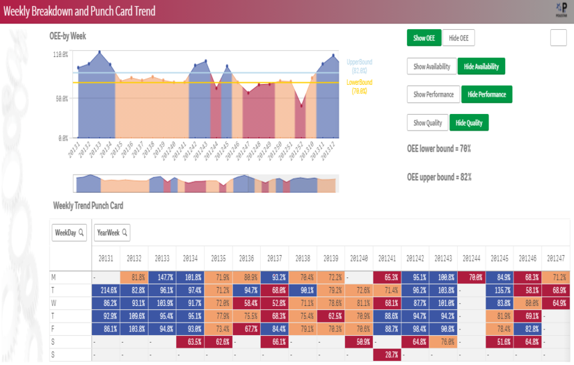 OEE - Qlik screenshot 2