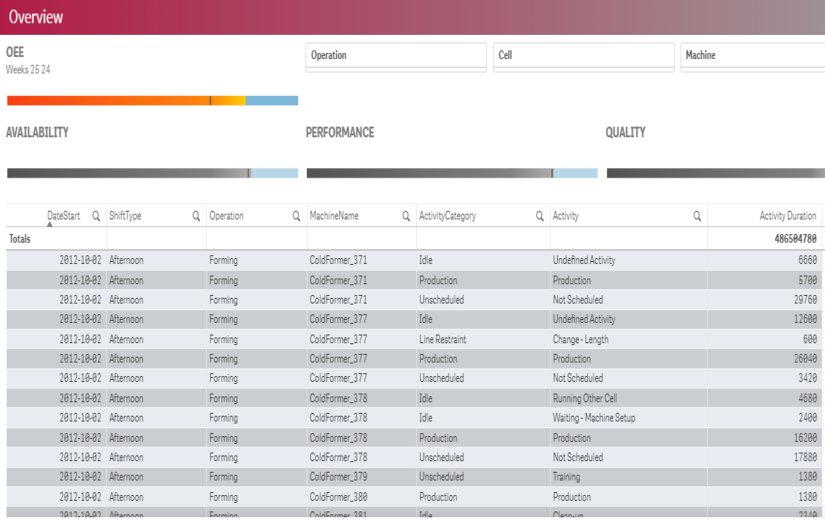 OEE - Qlik screenshot 1
