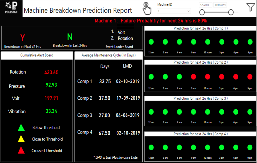 Preventive Maintenance - Power BI screenshot 2
