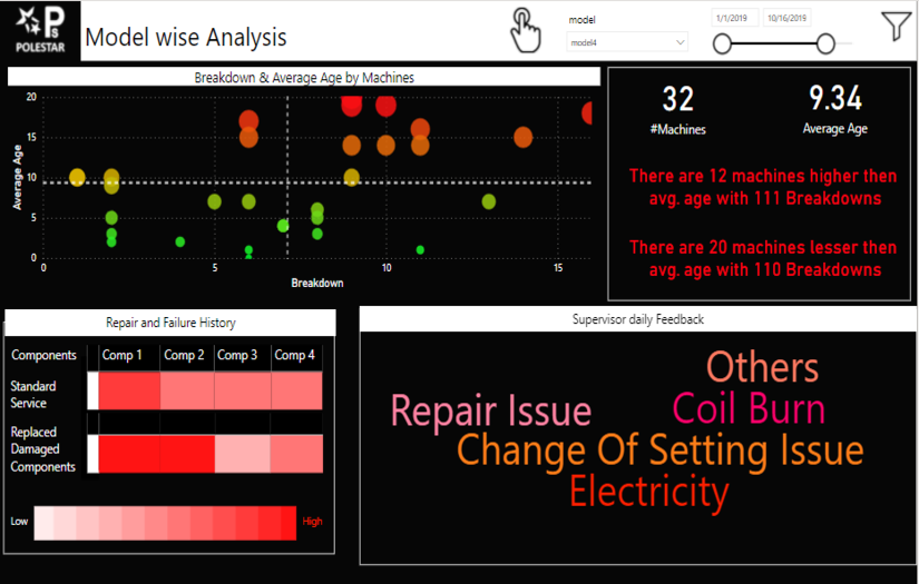 Preventive Maintenance - Power BI screenshot 1