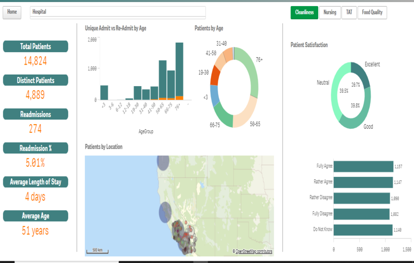 Healthcare - Power BI screenshot 2
