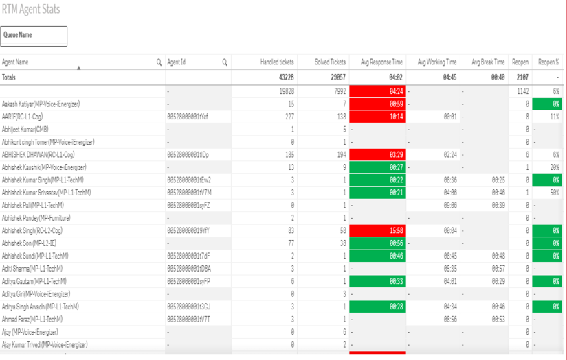 Customer Service - Qlik screenshot 1