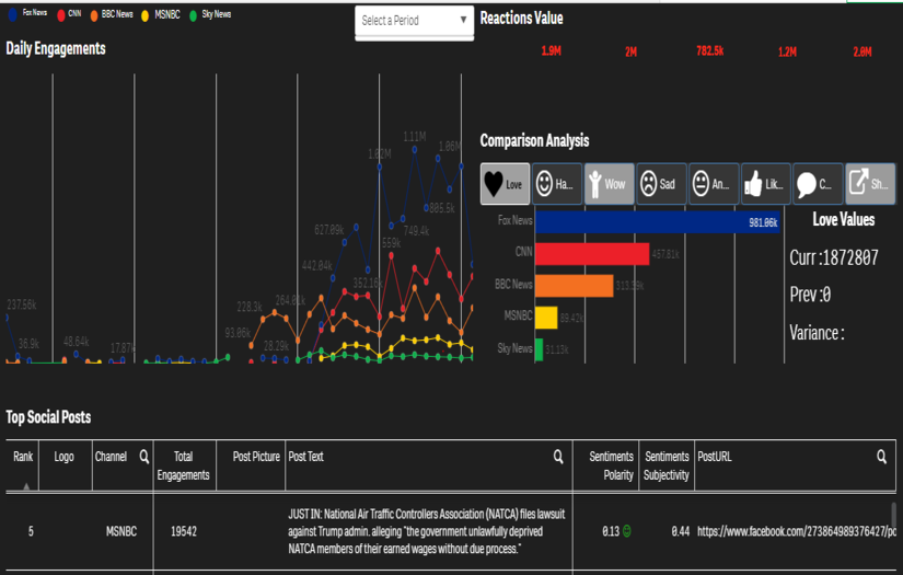 Sentiment Analysis - Qlik screenshot 2