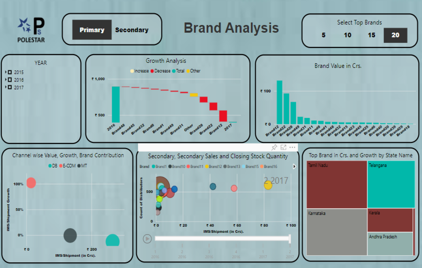 Sales Analytics - Power BI screenshot 2