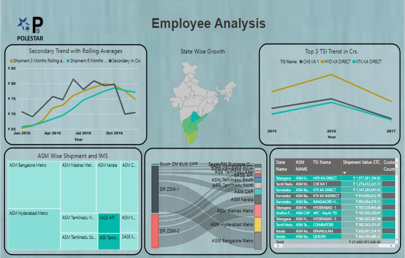 Sales Analytics - Power BI screenshot 1