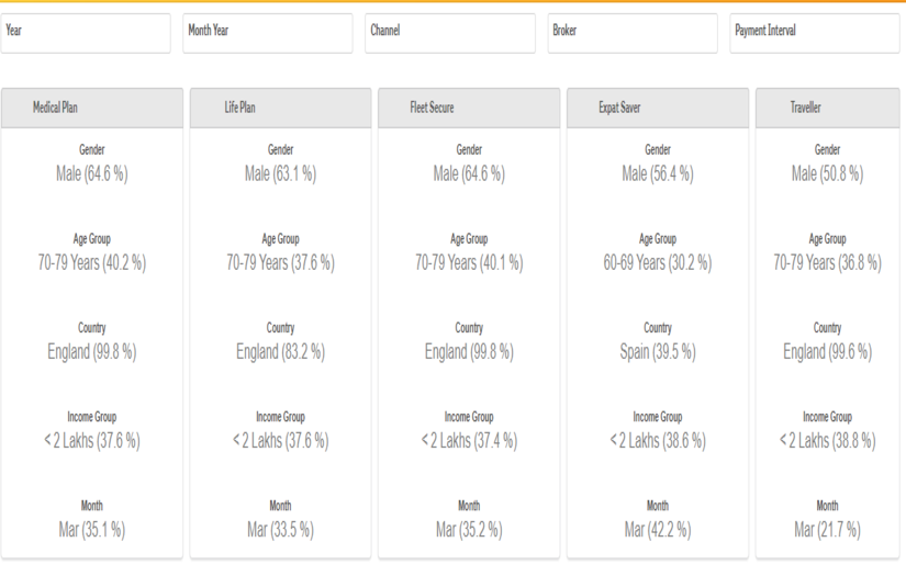 Insurance - Qlik screenshot 1