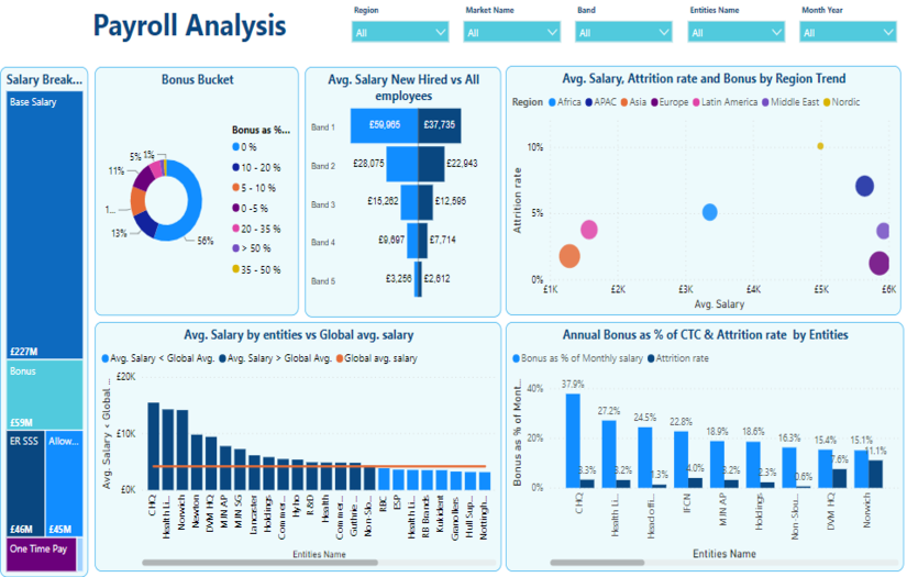 Payroll Analytics - Power BI screenshot 2