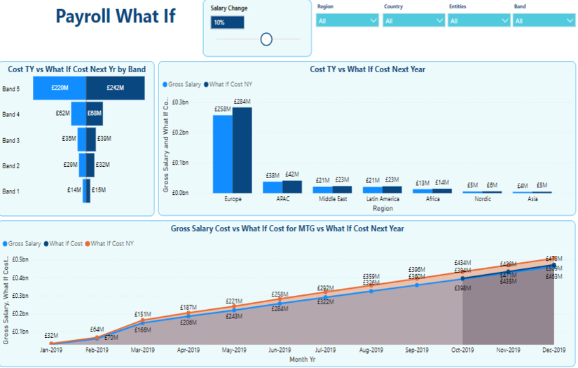 Payroll Analytics - Power BI screenshot 1
