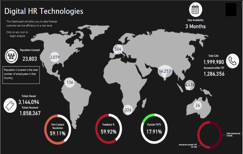 HR Operations - Power BI screenshot 1