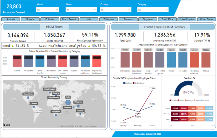 HR Operations - Power BI screenshot 2