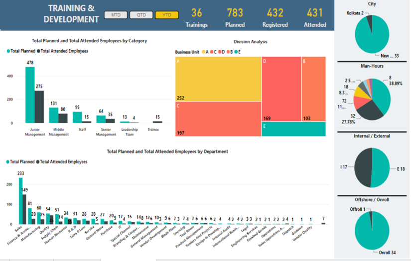 Workforce Analytics - Power BI screenshot 1