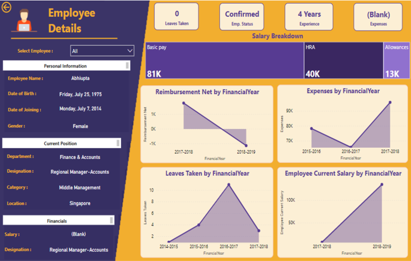 Workforce Analytics - Power BI screenshot 2