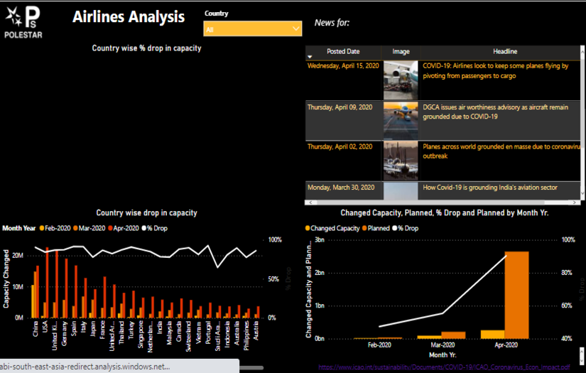 COVID Reporting - Power BI screenshot 1
