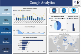 Website Analytics - Power BI