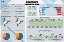Sales Forecasting - Power BI