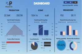 Production - Power BI