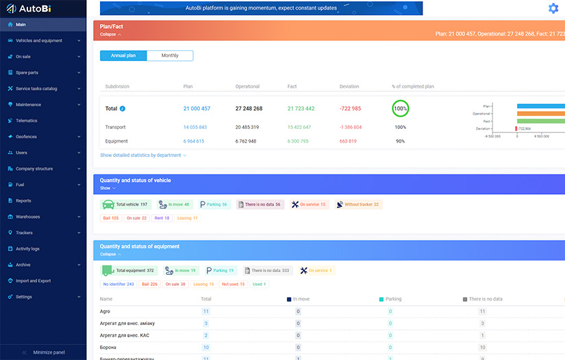 AutoBI. Online tool for effective fleet management screenshot 2