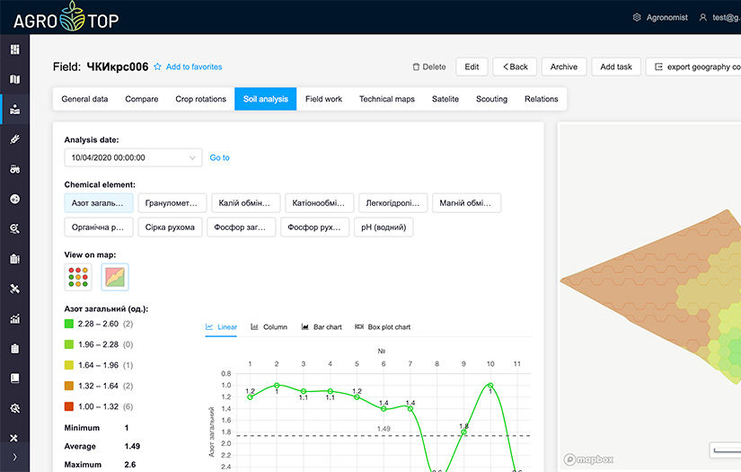 AgroTop. SaaS platform for land management screenshot 1