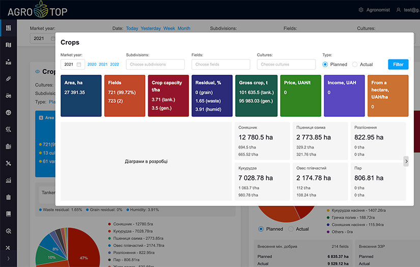 AgroTop. SaaS platform for land management screenshot 2