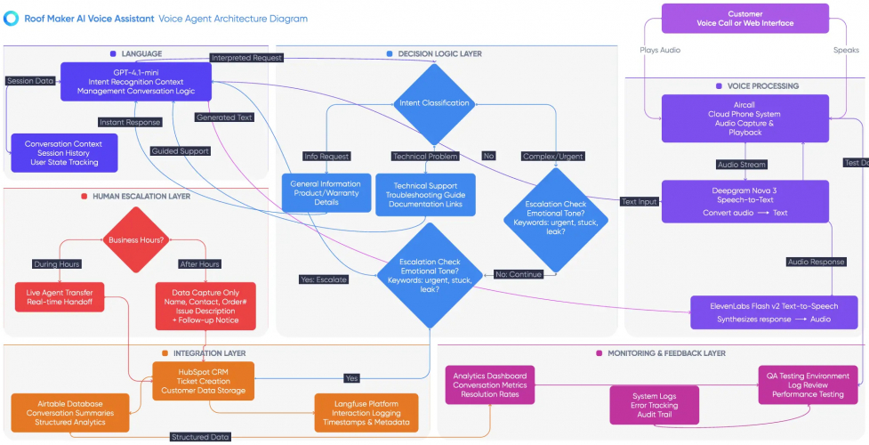 From Missed Calls to 24/7 Support screenshot 1