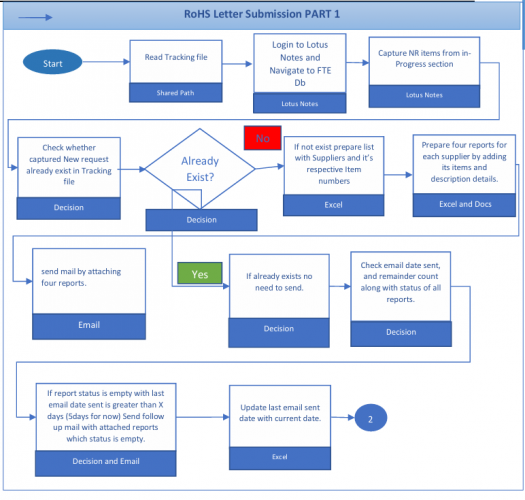 RPA-Based Automated Solution screenshot 2