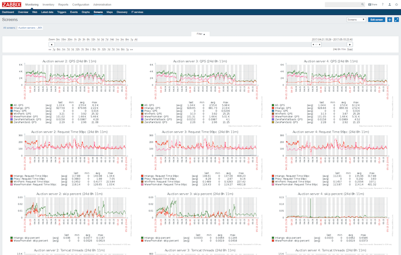 Ad Exchange for the US market screenshot 1