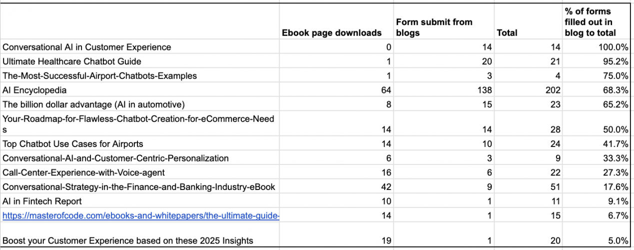 Proactive Automated Messaging for Healthcare screenshot 2