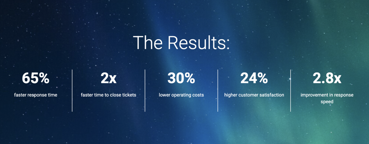 Zipify Agent Assist screenshot 1