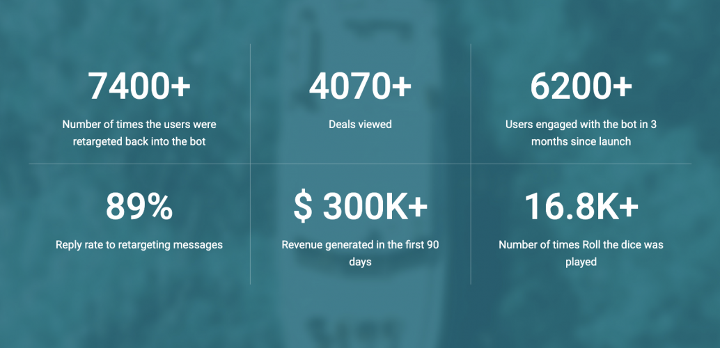 Luxury Escapes Travel Assistant screenshot 1