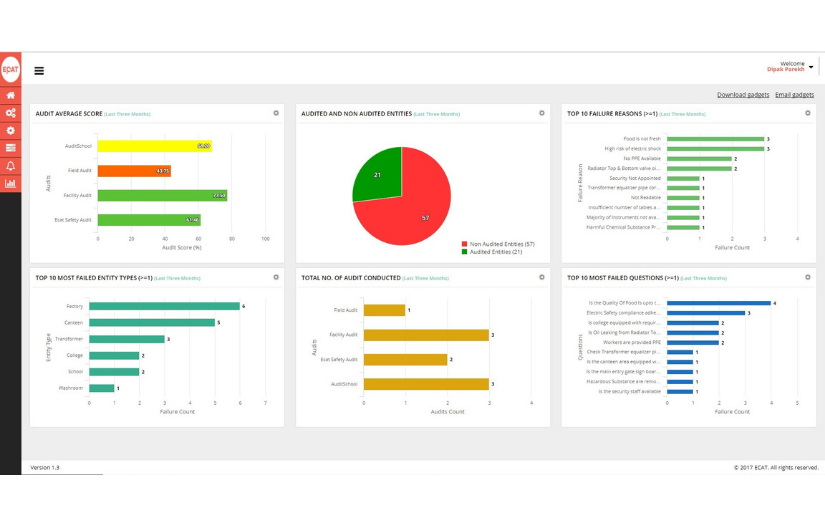 ECAT - Audit Management Software screenshot 1