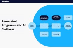 Renovated programmatic ad platform