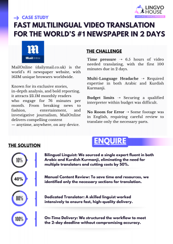 FAST MULTILINGUAL VIDEO TRANSLATION FOR THE WORLD’S #1 NEWSPAPER IN 2 DAYS screenshot 1