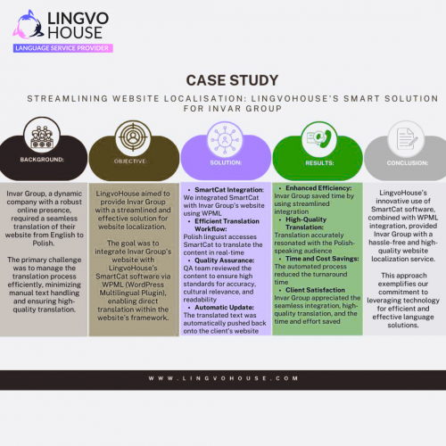 How LingvoHouse Helped Invar Group Save 50% Time and Boost Quality screenshot 1