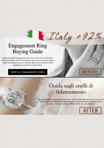 How LingvoHouse Helped Neve Jewels Group Achieve 92% Growth in 2 Years screenshot 2