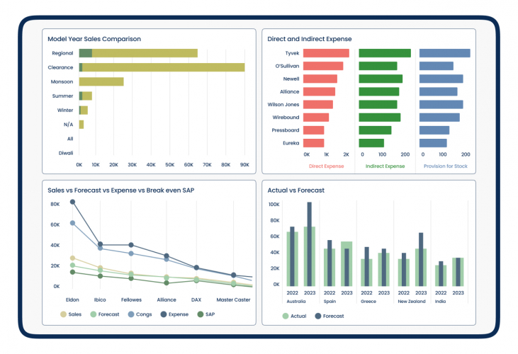 Expense Monitoring & Analytics Portal for a Fashion Brand screenshot 3