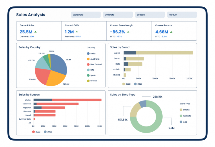 Expense Monitoring & Analytics Portal for a Fashion Brand screenshot 2