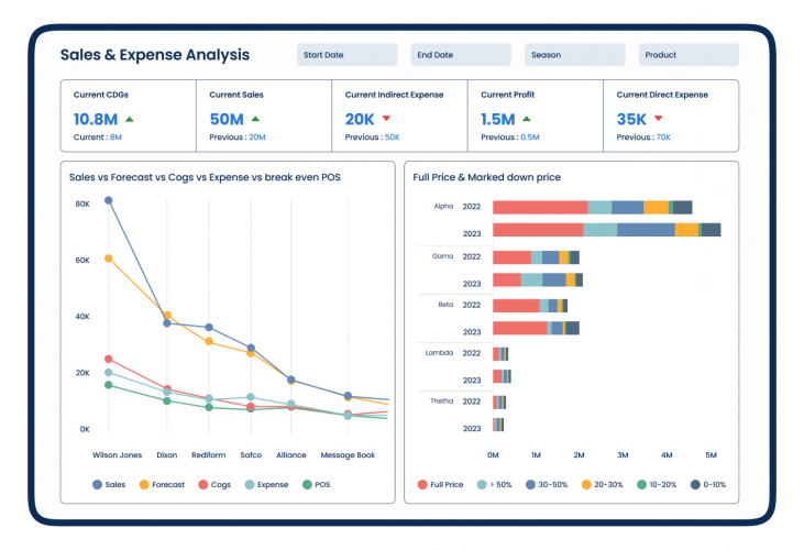 Expense Monitoring & Analytics Portal for a Fashion Brand screenshot 1