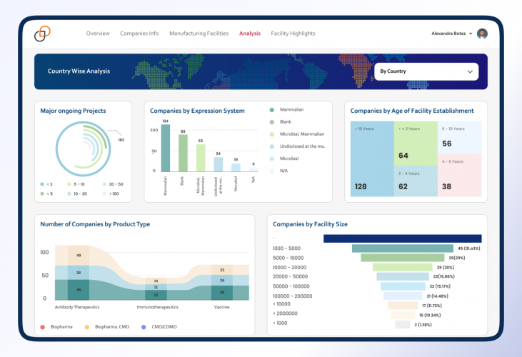 Marketing Intelligence Solution for a Biopharma Firm screenshot 3
