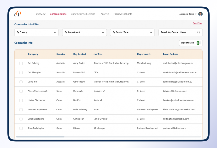 Marketing Intelligence Solution for a Biopharma Firm screenshot 1