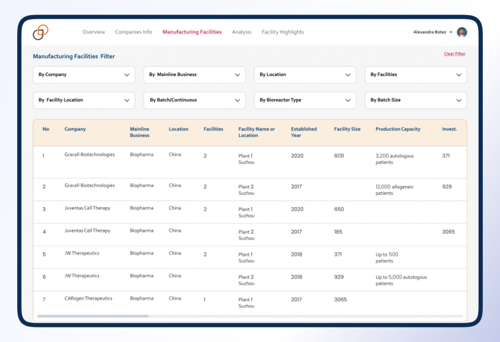 Marketing Intelligence Solution for a Biopharma Firm screenshot 2