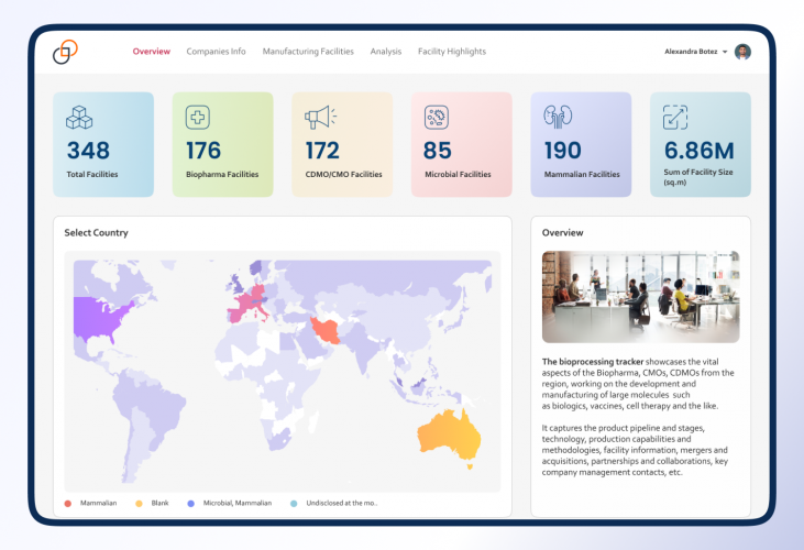 Marketing Intelligence Solution for a Biopharma Firm screenshot 4