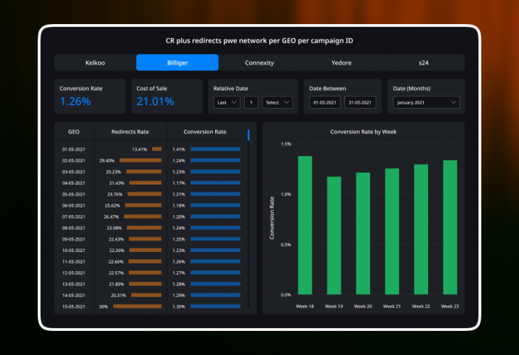 eCommerce Business Intelligence Solutions screenshot 2